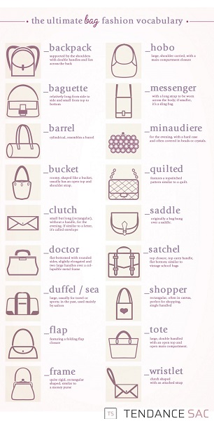 Les différents types de sacs pour homme + quelques marques à connaître -   (FTS)