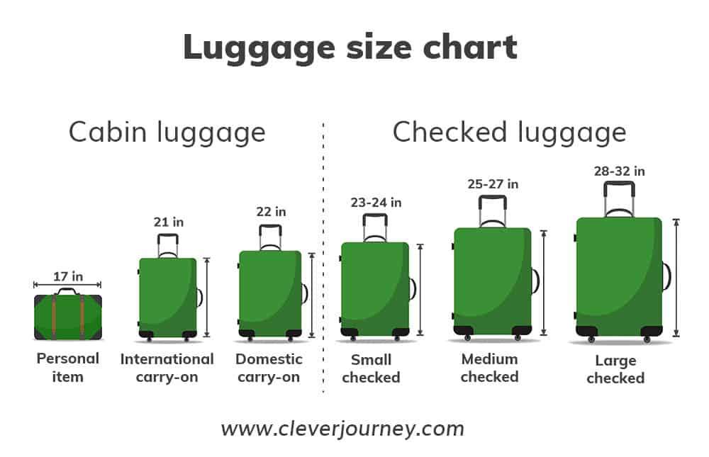 Quelles sont les dimensions de sac ?